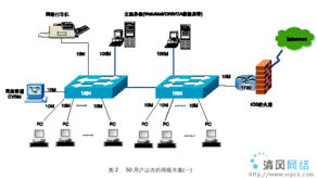 思科中小型企業(yè)網(wǎng)絡(luò)解決方案 構(gòu)建未來企業(yè)網(wǎng)絡(luò)的基石