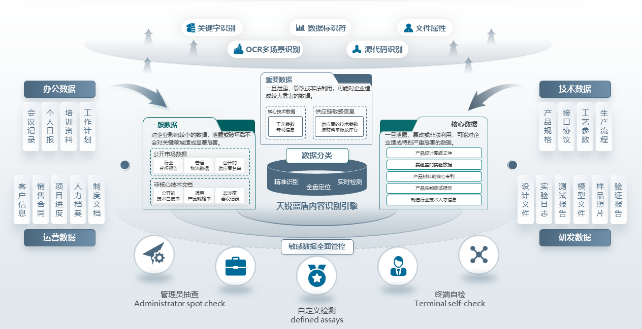 天銳安全系統本地部署難?貝銳花生殼內網穿透助遠程安全接入
