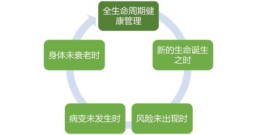 全齡化健康管理 產(chǎn)業(yè)創(chuàng)新驅(qū)動下的服務(wù)新藍(lán)圖