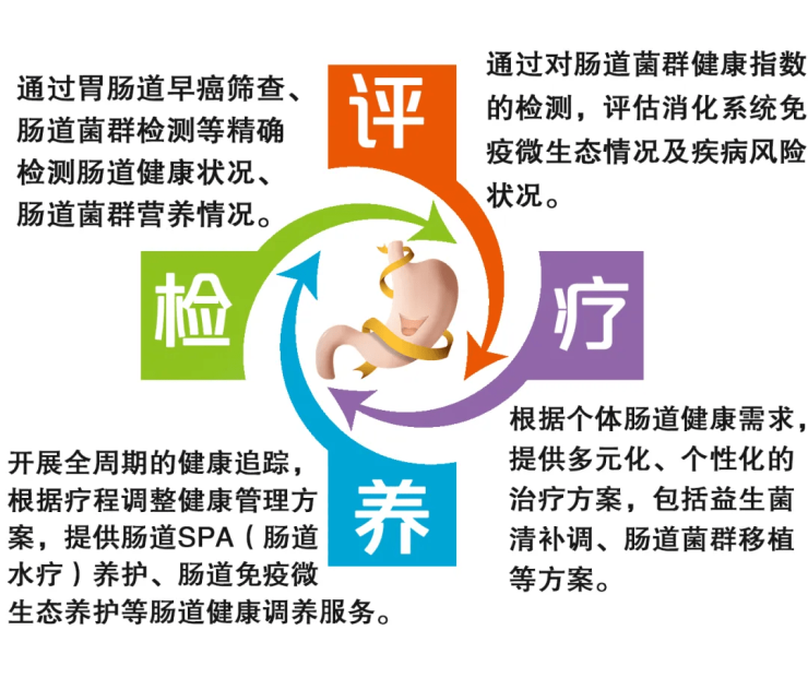 三亞國(guó)壽嘉園康復(fù)醫(yī)院消化內(nèi)鏡診療中心及電子胃腸鏡室正式啟幕，開(kāi)啟健康咨詢服務(wù)